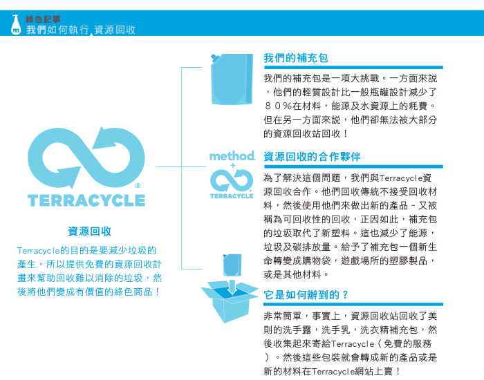 Terracycle資源回收