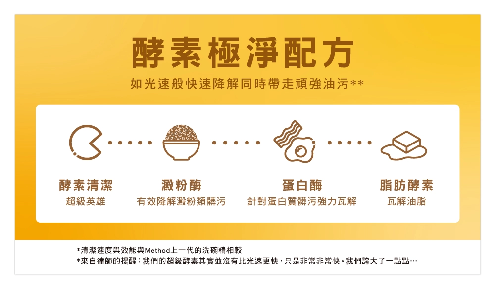 method dish fdsCCa10