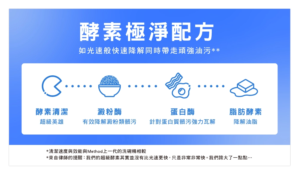 method dish fdsFCa10