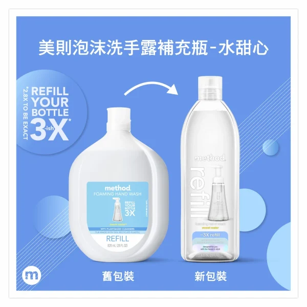 泡沫洗手露補充瓶 – 水甜心 828ml：圖片 4