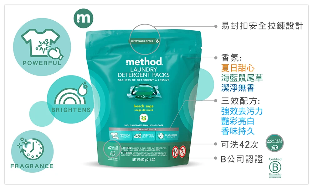 method laundry dpBS3